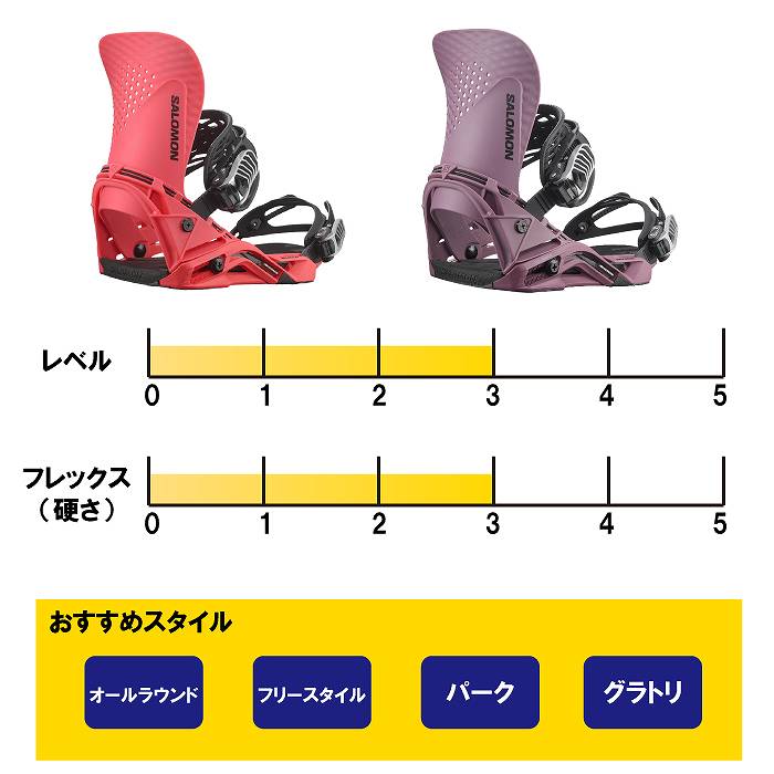 2025 SALOMON サロモン HOLOGRAM ホログラム GRAPE SHAKE 24-25
